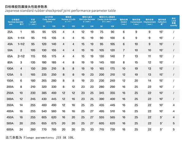 JIS 日標(biāo)橡膠防震接頭 JIS 日標(biāo)橡膠防震接頭