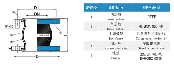 【PTFE】球墨法蘭四氟橡膠接頭“適用于航空煤油” 【PTFE】球墨法蘭四氟橡膠接頭“適用于航空煤油”