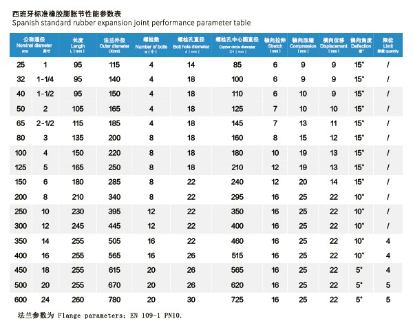 ESP EN109-1 西班牙標準橡膠膨脹節(jié)
