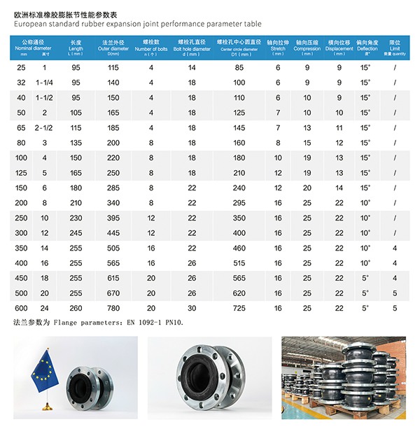EN 歐洲標(biāo)準(zhǔn)橡膠膨脹節(jié) EN 歐洲標(biāo)準(zhǔn)橡膠膨脹節(jié)